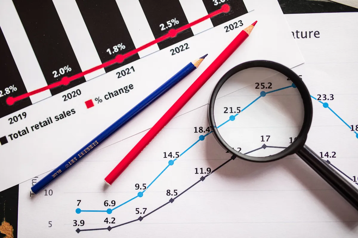 financial graphs analysis