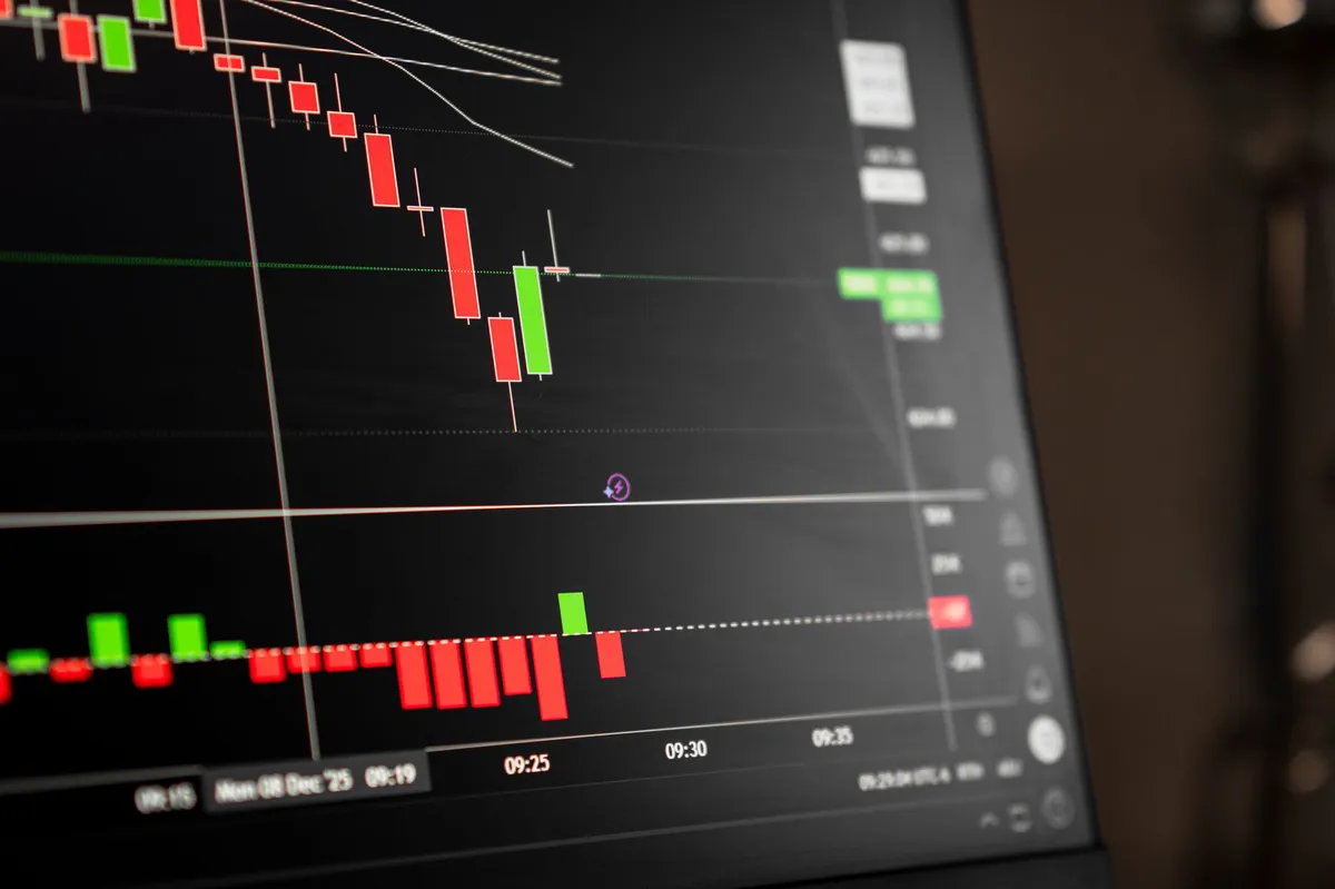 financial markets volatility