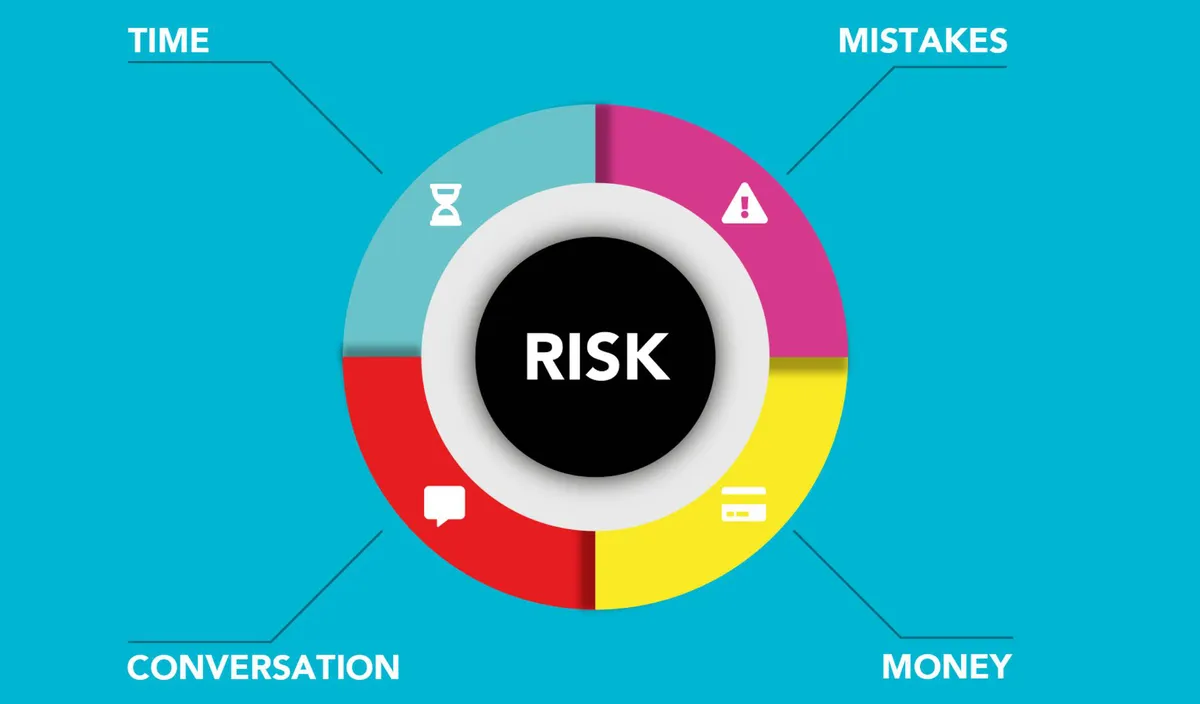 risk assessment data