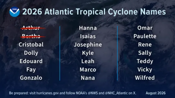 NOAA Forecasts Below-Normal Atlantic Hurricane Season for 2026
