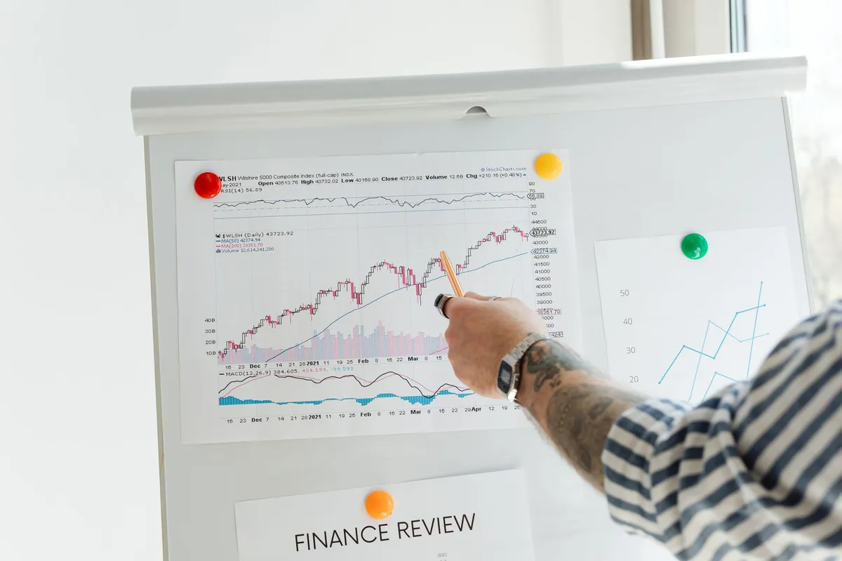 financial investors analysis