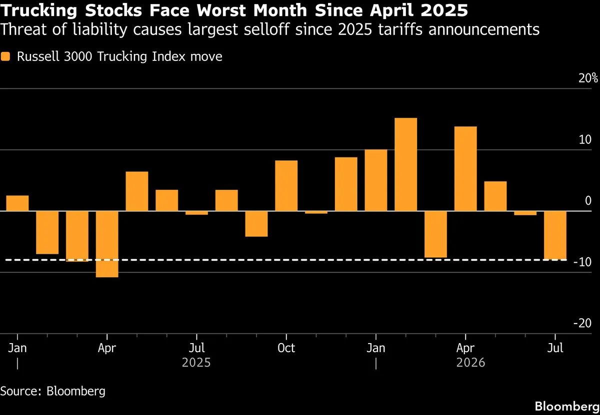 Trucking Stocks Plummet Amid Legal Risks: A Closer Look at the Fallout