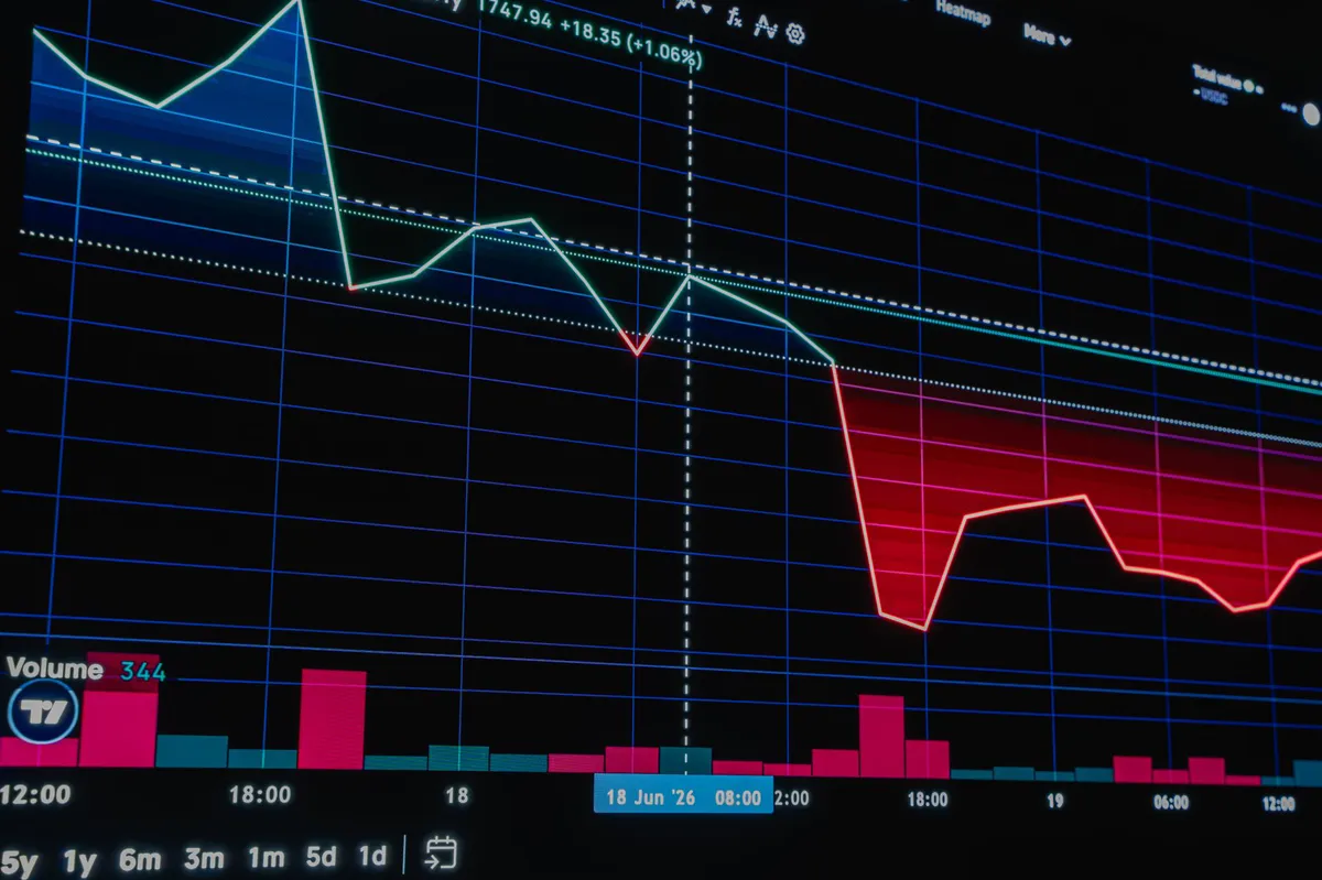 geopolitical risk assessment