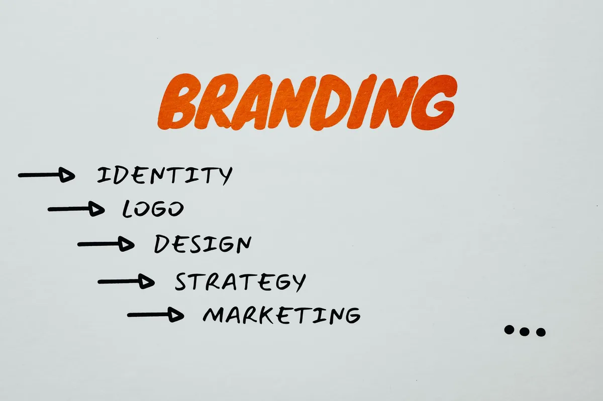 corporate branding strategy